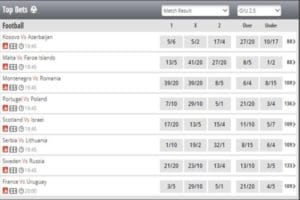 Odds Odds
