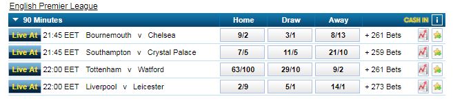 william hill
