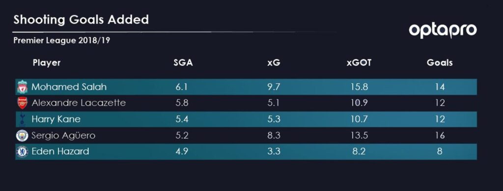 expected goals xgoals