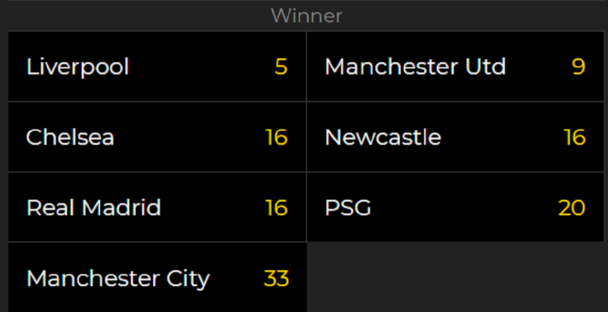 Harry Kane transfer odds