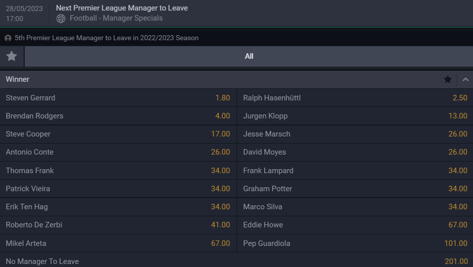 Premier League Odds