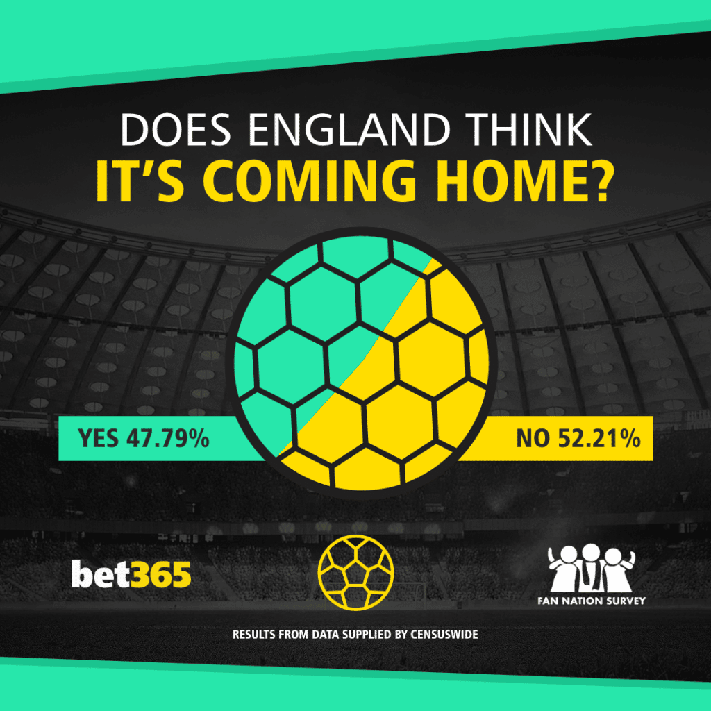 bet365 survey