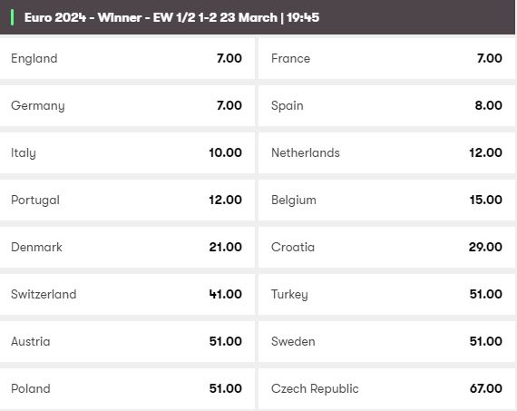 Euro 2024 Odds