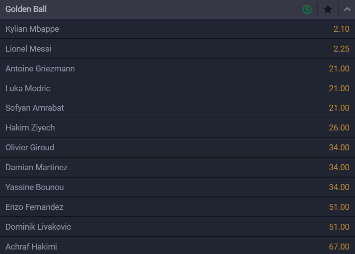 Golden Ball odds