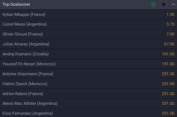 World Cup Odds Golden Shoe