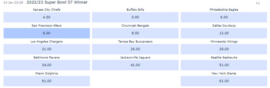 Super Bowl Odds