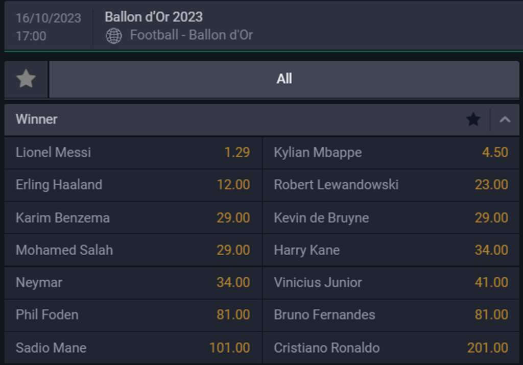 Ballon d'Or favourites