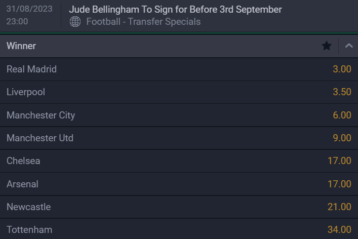 Bellingham odds