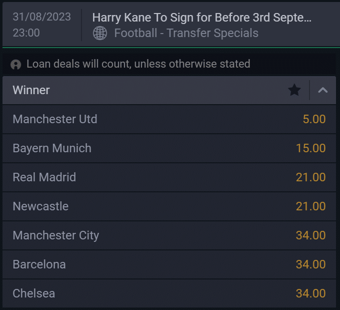 Harry Kane Transfer Odds
