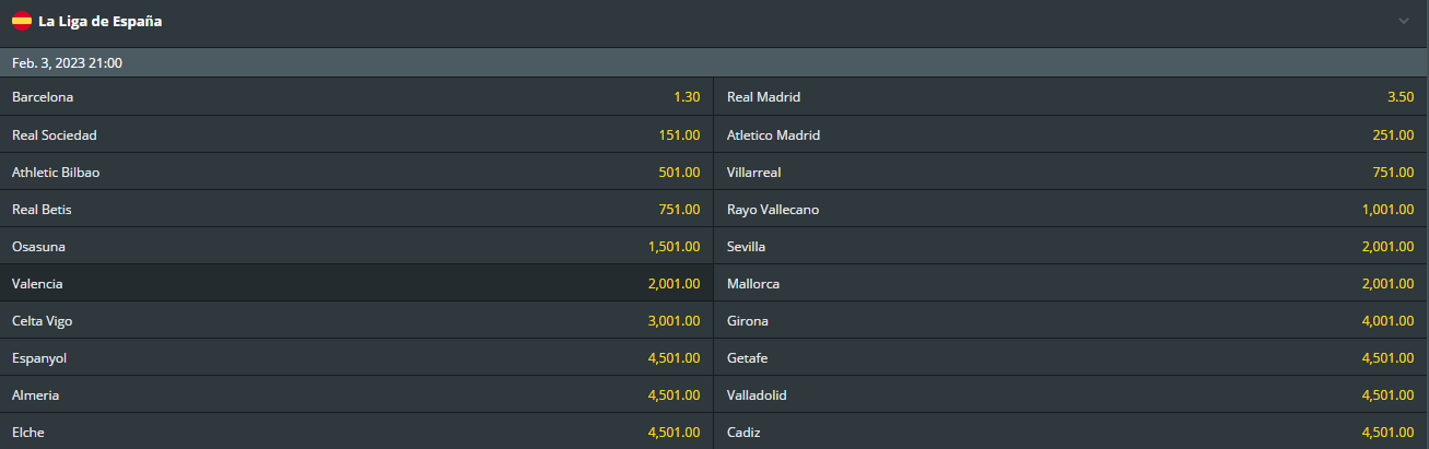 La Liga Winner Odds