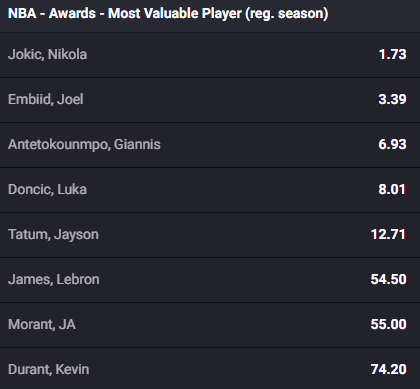 NBA MVP Odds