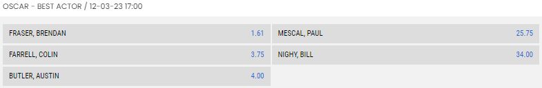 Best Actor Oscars Odds