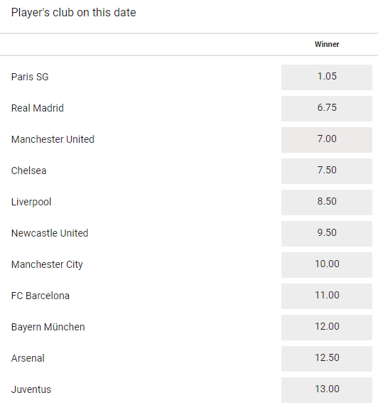 Mbappe transfer odds