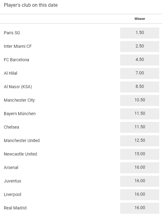 Messi Transfer Odds