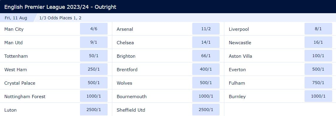 Premier League 2023/2024