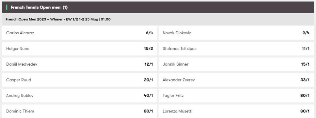 Roland Garros men odds