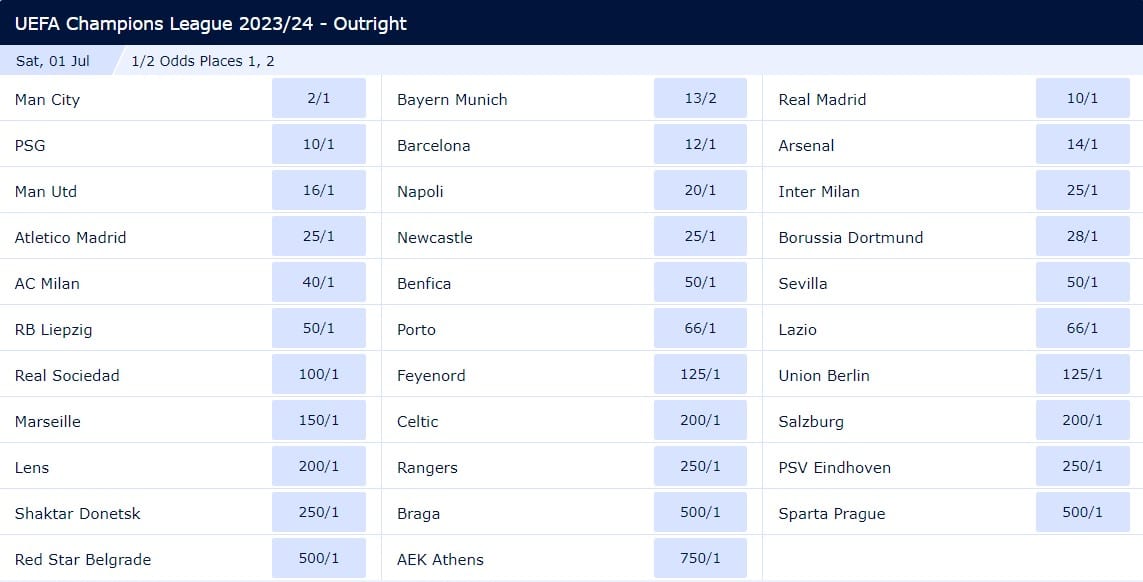 Champions League 2023/2024 Odds Man City aim for a backtoback title