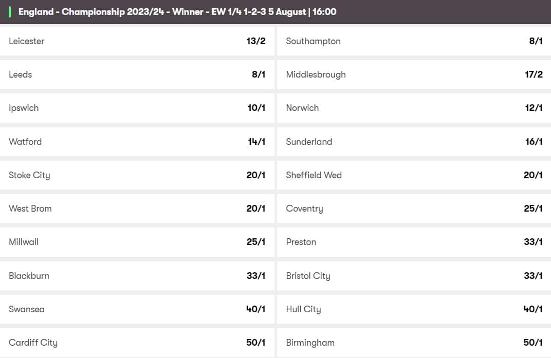 Championship 2023/2024 Odds