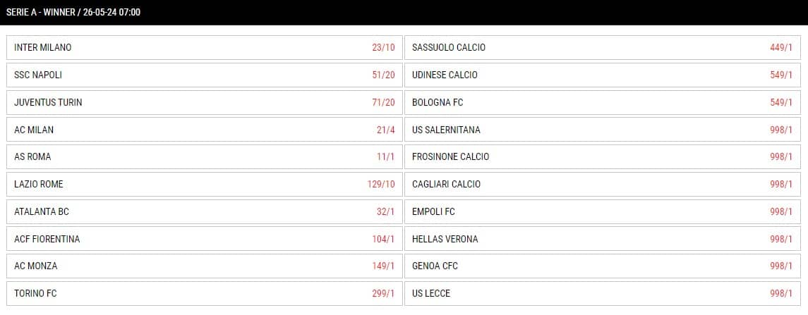 Serie A 2023/2024 Odds