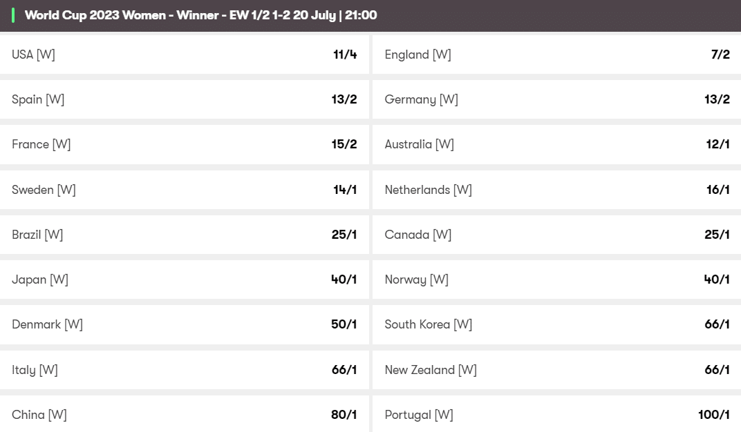 Women’s World Cup 2023 Odds The Lionesses among the favourites