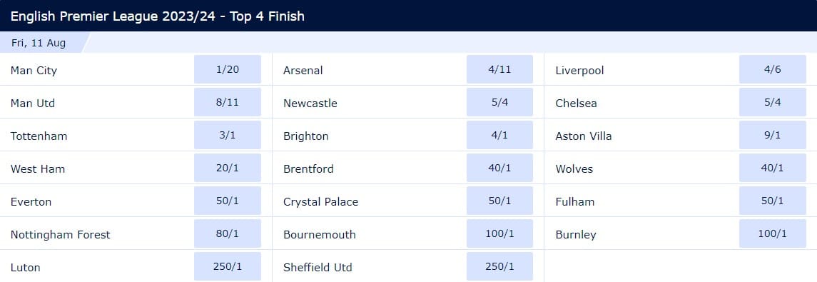 Premier League 2023/2024